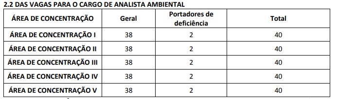 concurso mma - vagas para analista - ministério do meio ambiente