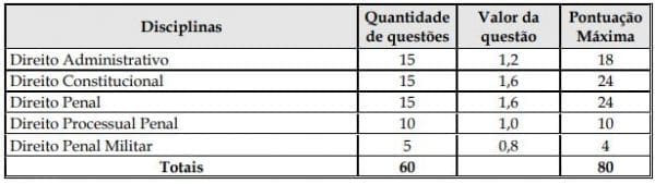 Edital PMERJ: Inscrições Abertas! 37 Vagas Para Formação De Oficiais ...