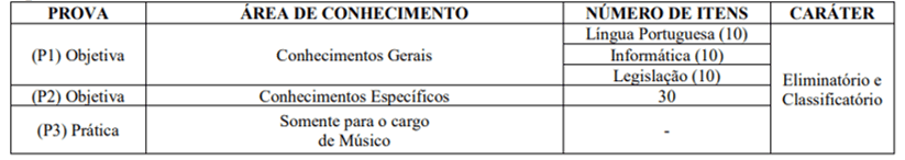 Edital UFAC