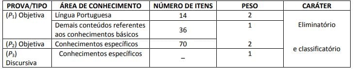 Concurso Caixa Econômica Federal: informações sobre a prova objetiva