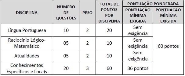 Prefeitura Municipal de Monsenhor Gil