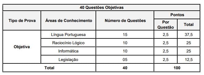 Estrutura da prova do concurso Prefeitura de Curitiba.