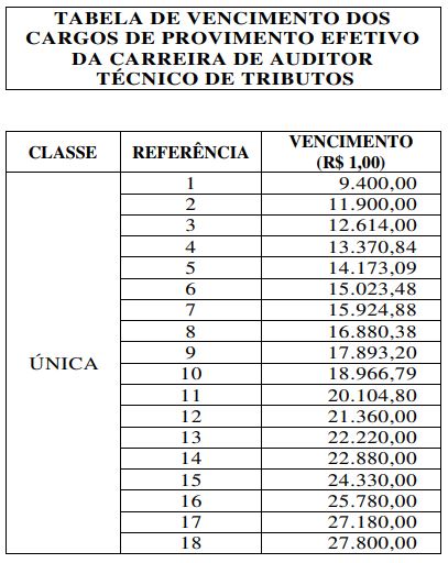 Remuneração do novo concurso do CRESS/SC chega a R$ 6 mil - Concursos