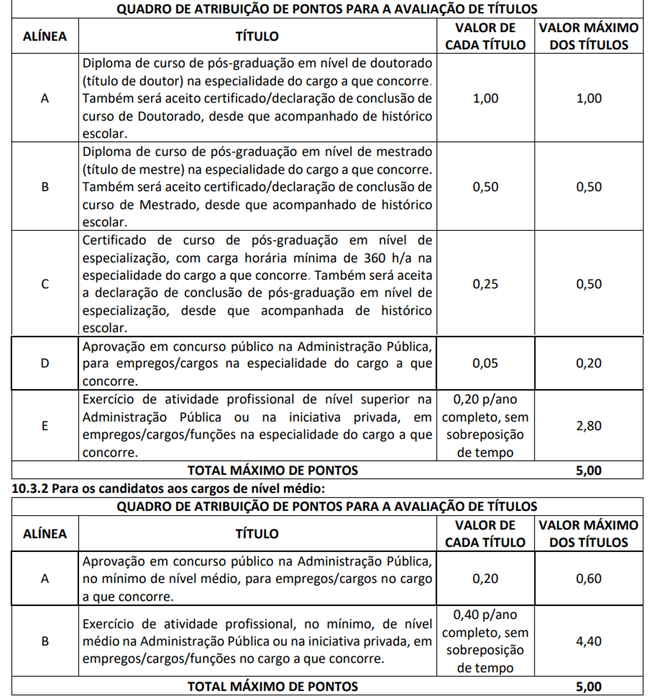 Concurso MPC PA