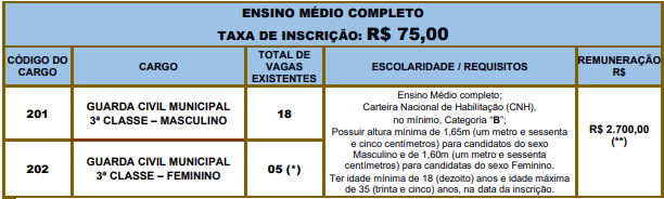 Concurso Prefeitura de Lençóis Paulista: remuneração e benefícios 