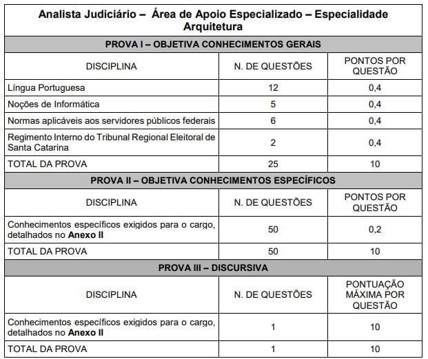 Prova Concurso TRE SC: disciplinas da prova