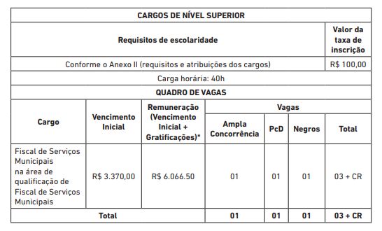 Edital Prefeitura De Salvador Ba Saiu Mais De 365 Vagas Ponto