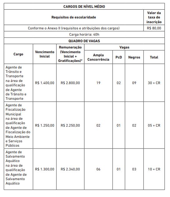 Edital Prefeitura De Salvador Ba Saiu Mais De 365 Vagas Ponto