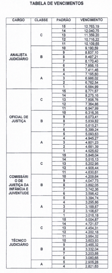 Tabela de pagamento do tjma 2019