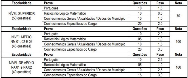 Concurso Prefeitura de Lajedinho BA: composição das provas objetivas.