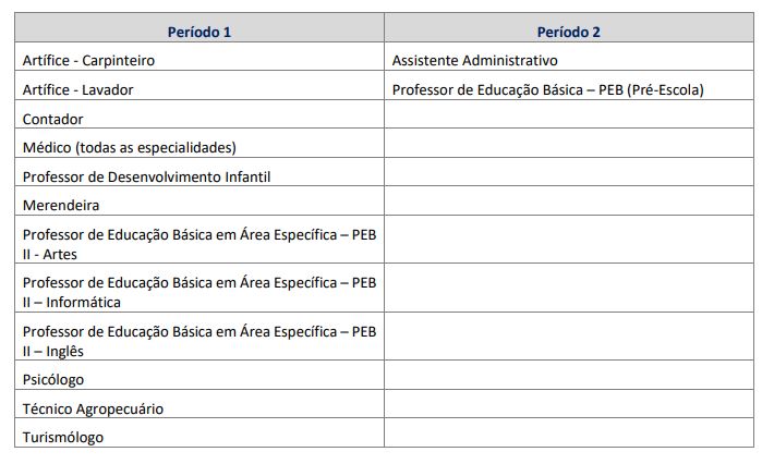 Concurso Prefeitura de Laranjal Paulista: período de aplicação das provas.