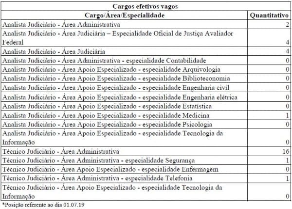 Edital TRT ES: Validade Do último Concurso Expirou Em 2018!