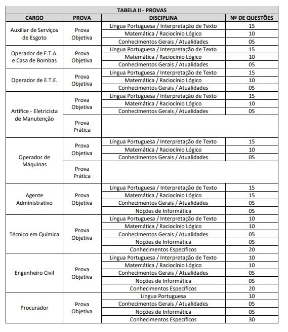 Concurso SAAE Pedreira: composição da prova.
