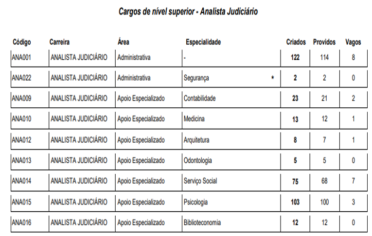 Concurso TJDFT: cargos de nível superior - Analista Judiciário.