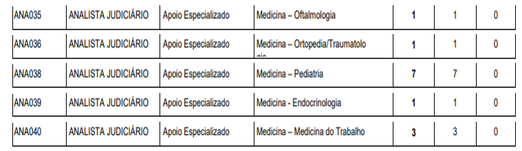 Concurso TJDFT: cargos de nível superior - Analista Judiciário. Parte 3.