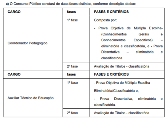 fases-SME-SP