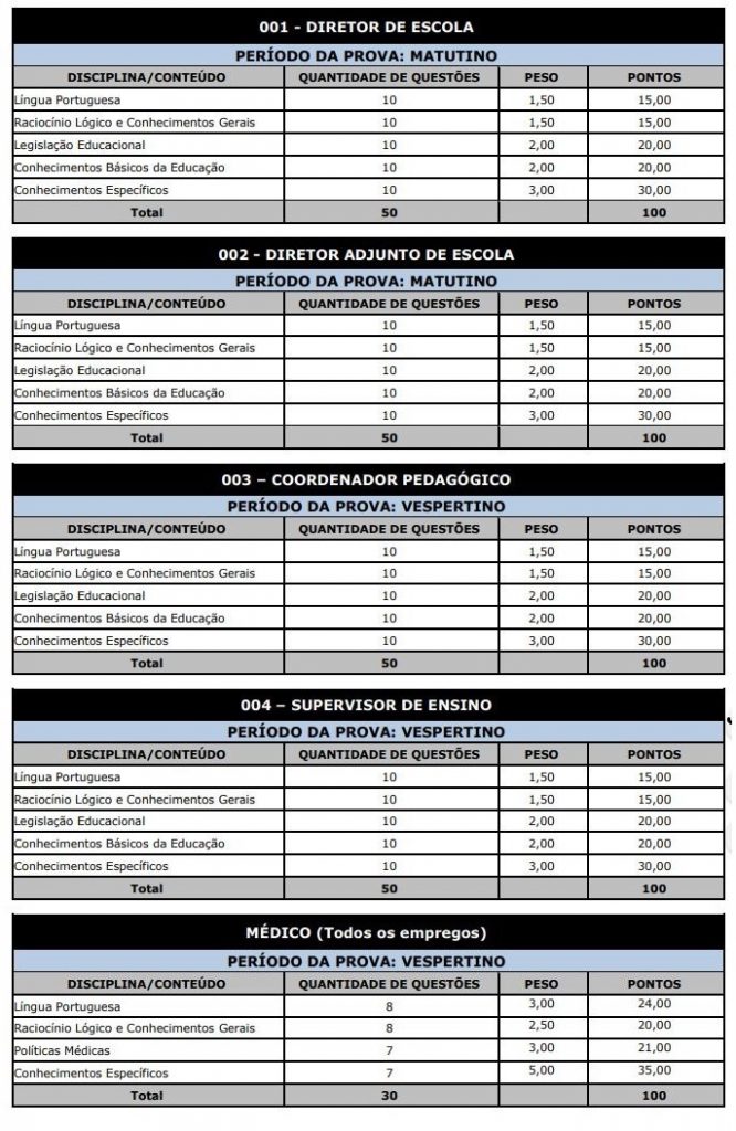 Concurso Prefeitura de São Carlos