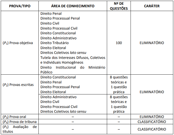 Quadro especificando etapas do certame de 2010
