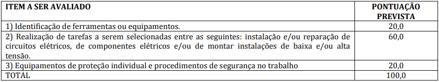 Prova prática de Eletricista Predial