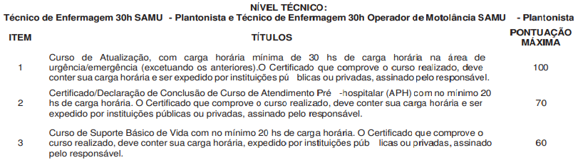 Concurso SMS Recife PE - Avaliação de Títulos