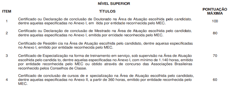 Concurso SMS Recife PE - Avaliação de Títulos