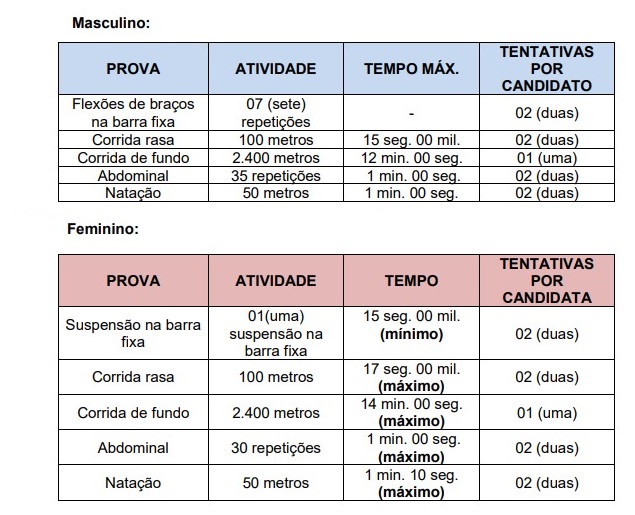 concurso bombeiro pb - testes taf