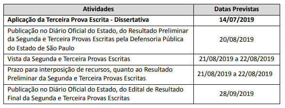 Concurso DPE SP: resultado preliminar!