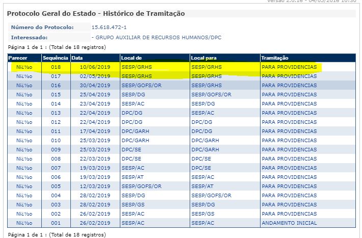 Concurso Polícia Civil PR tem nova movimentação