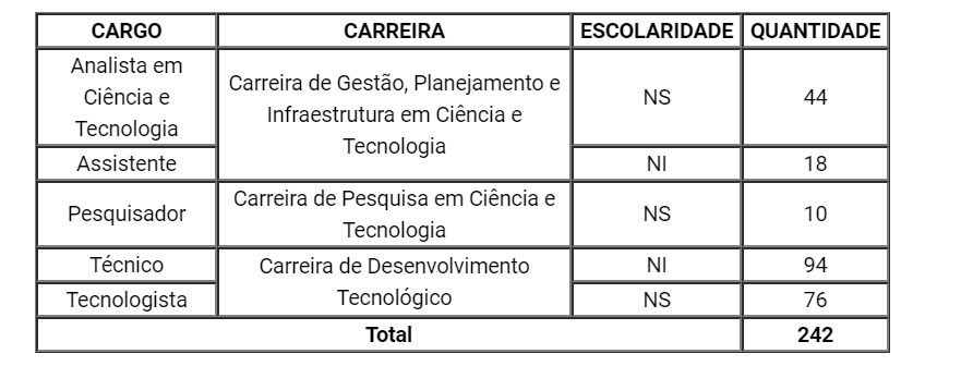 Concurso Cress SC: banca escolhida – Energia Concursos