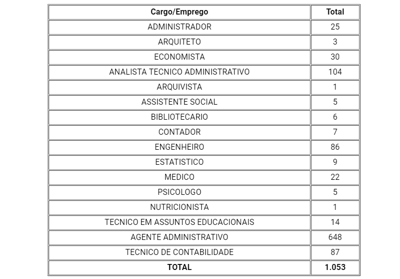 Concurso CRESS RJ: Saiu o edital com 125 vagas