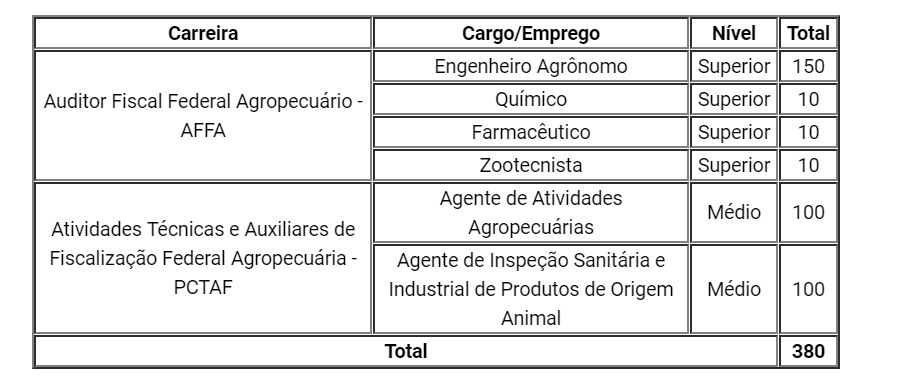 Concurso Cress SC: banca escolhida – Energia Concursos