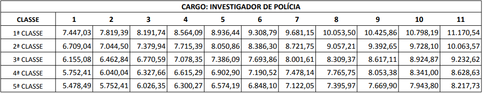Concurso PC PR: EDITAL DIA 8! 400 vagas! Saiba mais!