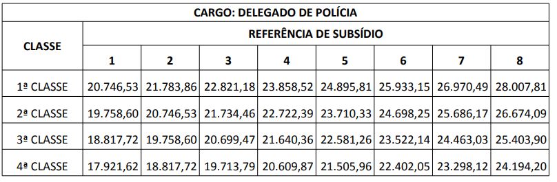 Concurso PC PR: EDITAL DIA 8! 400 vagas! Saiba mais!