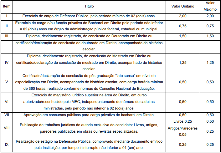 Concurso DPE MT Defensor: avaliação de títulos