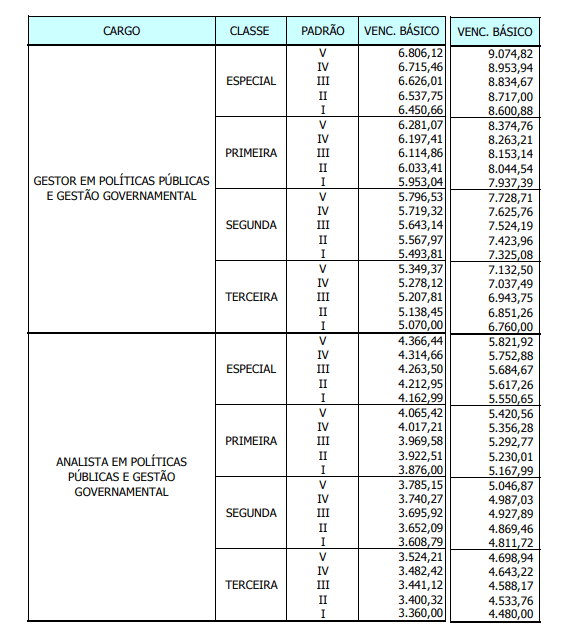 concurso-pp-gg-df-carreira