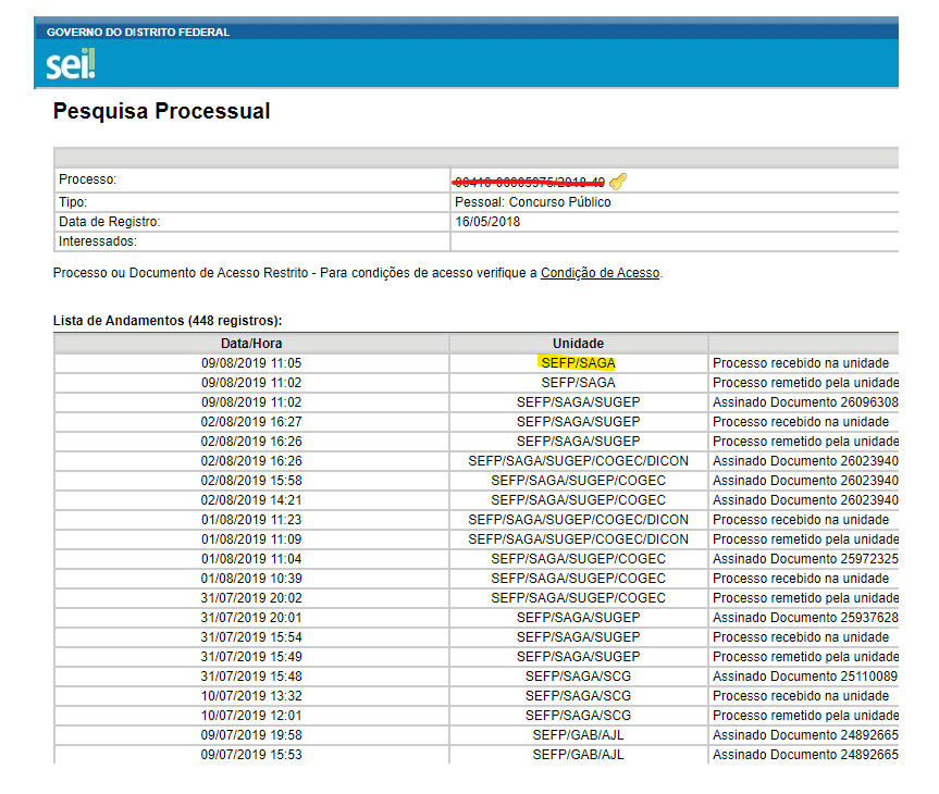 carreira ppgg df processo