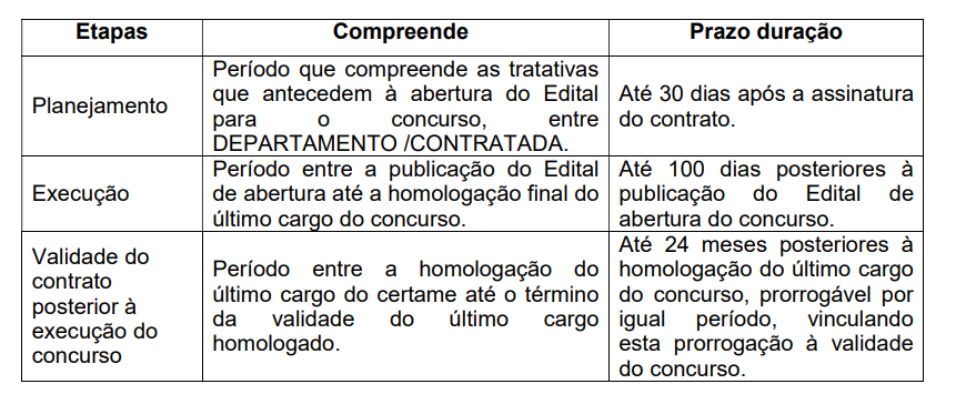Concurso Prefeitura da Porto Alegre RS