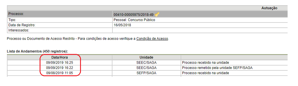 processo ppgg gdf