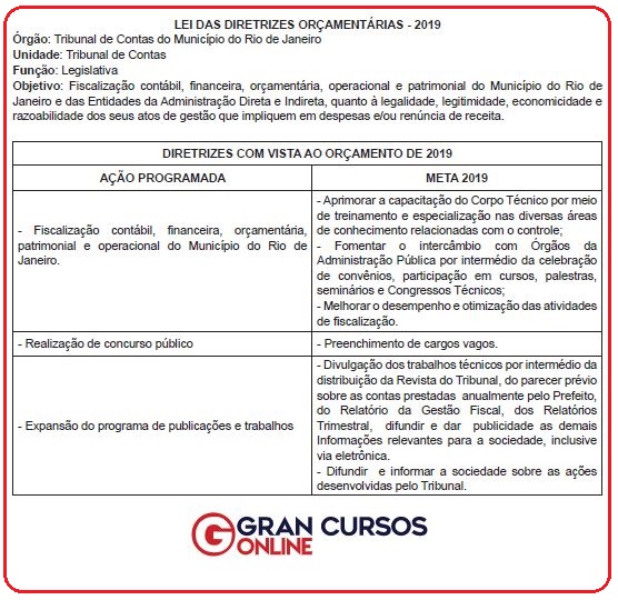 Concurso TCM RJ: previsto na LDO 2019!