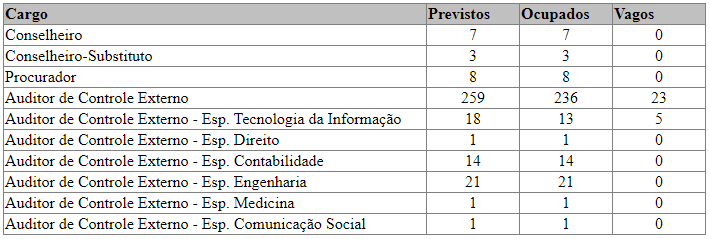 Concurso TCM RJ: concurso em breve!