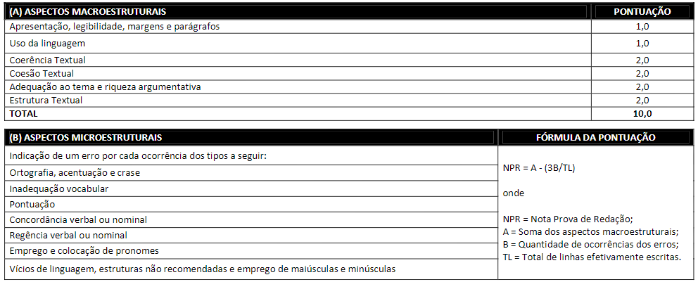 Concurso COREN MT