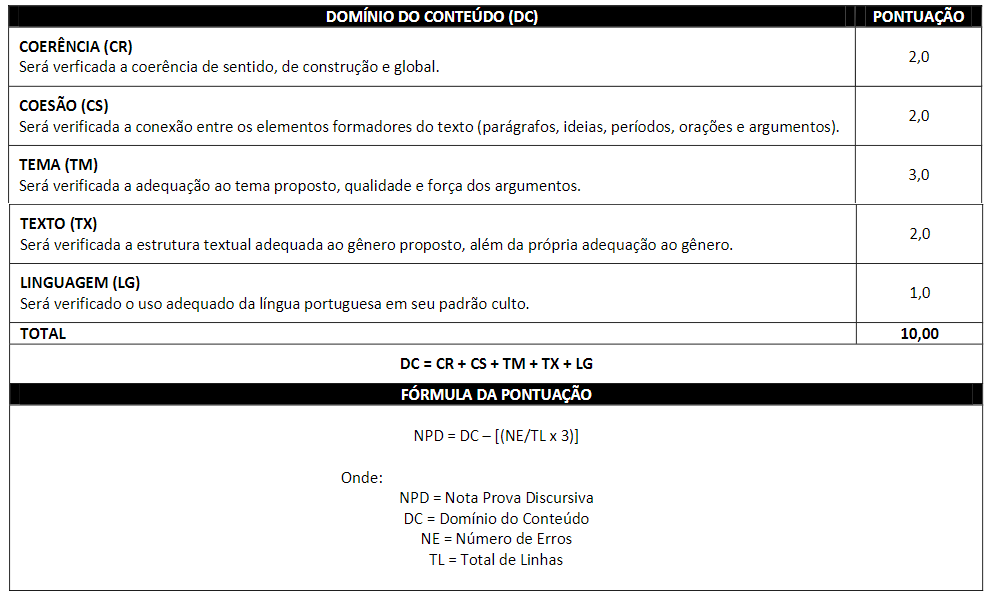 Concurso COREN MT