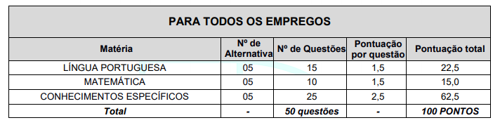 S%C3%A3o Carlos Peso das Provas - Concurso SAAE de São Carlos SP: Inscrições Abertas para 27 vagas