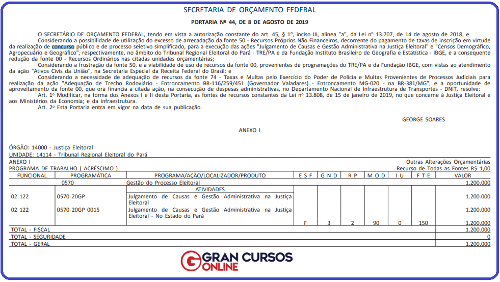 Orçamento autorizado para novo concurso