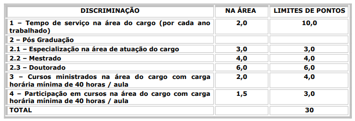 Concurso SME Natal RN: COMISSÃO FORMADA. VEJA! Concurso SME Natal RN: COMISSÃO FORMADA. VEJA!
