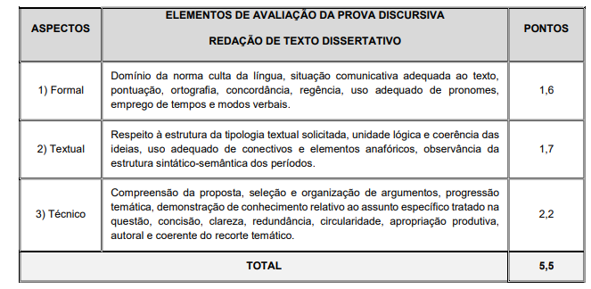 Concurso PM SC: Elementos de avaliação da prova discursiva