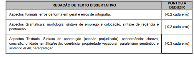 Concurso PM SC: Elementos de avaliação da redação