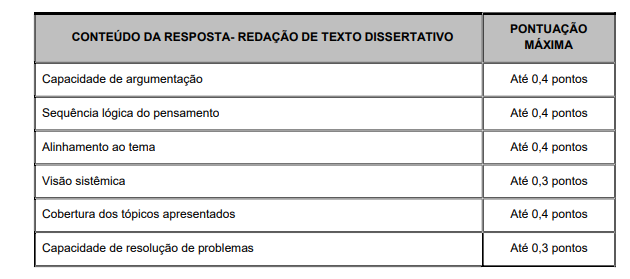 Concurso PM SC: Elementos de avaliação da redação