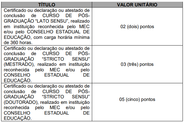 Quadro de critérios para pontuação na Prova de Títulos