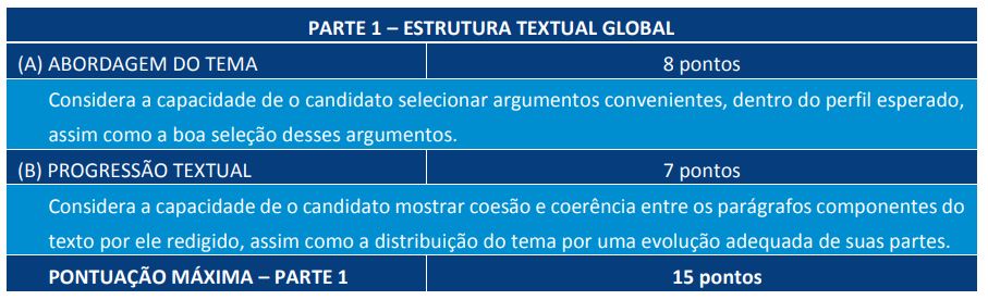 concurso TJ CE Tabela com critérios de correção da prova do concurso TJ CE.